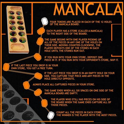 Mancala Rules .